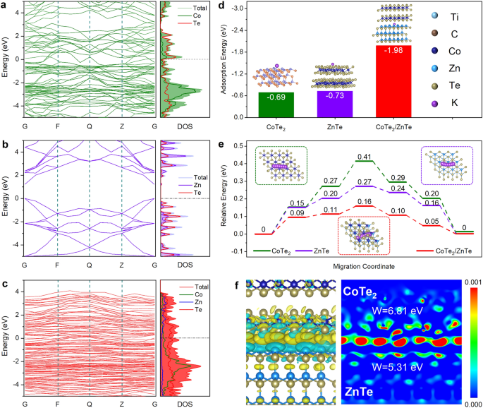 Built-In Electric Field-Driven Ultrahigh-Rate K-Ion Storage via Heterostructure Engineering of Dual Tellurides Integrated with Ti3C2Tx MXene