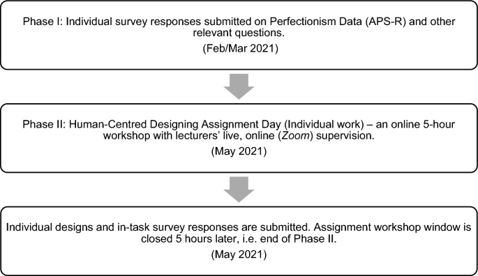 Don’t let perfect be the enemy of good: how perfectionism influences human-centred designing engagement and communal design production in civil engineering