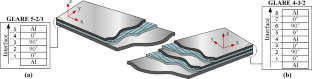 Effect of Impact Energy Divisions for Repeated Low-Velocity Impacts by Varied Masses on GLARE