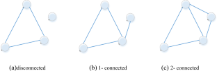 Connectivity analytical model based on UV communication when UAVs under the distribution of RWP within circular cluster