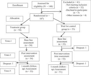 A Randomized Controlled Trial of the Effectiveness of Cognitive Behavior Therapy for Major Depression in Bangladesh