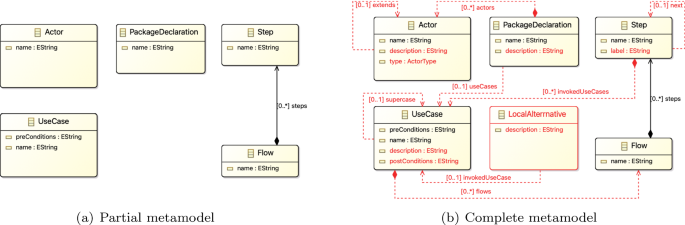 MORGAN: a modeling recommender system based on graph kernel