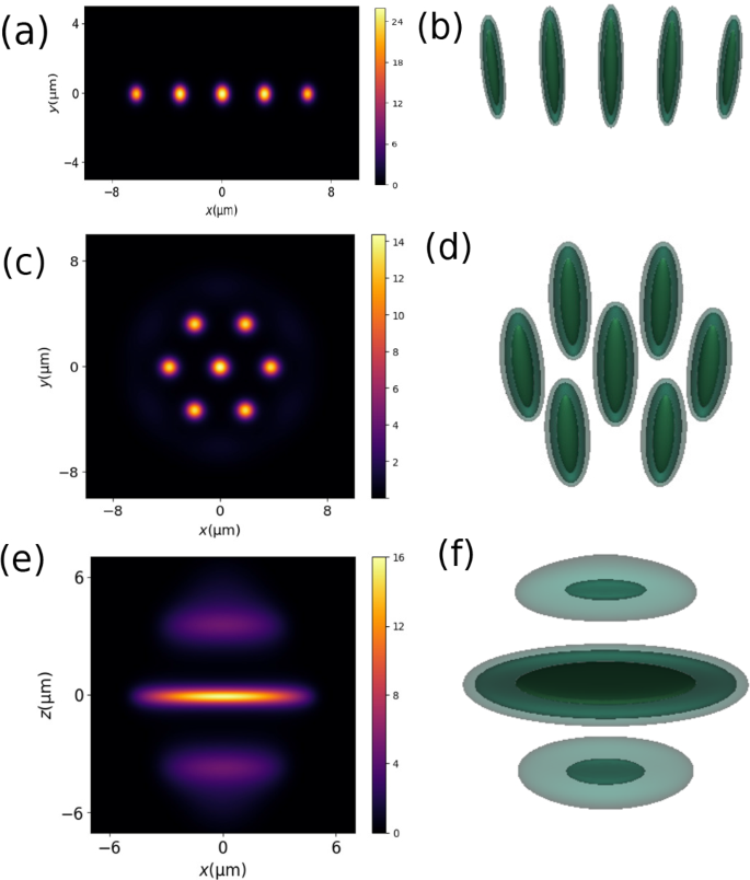 Droplets and supersolids in ultra-cold atomic quantum gases