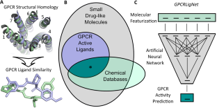 GPCRLigNet: rapid screening for GPCR active ligands using machine learning