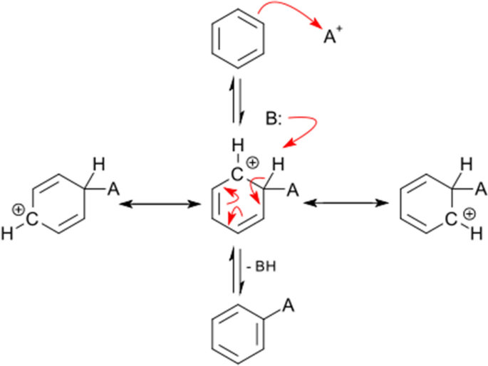 Reactivity in chemistry: the propensity view