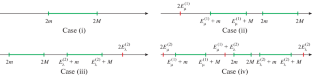 Conditions for the Existence of Eigenvalues of a Three-Particle Lattice Model Hamiltonian