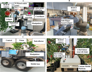 The Vision-Based Target Recognition, Localization, and Control for Harvesting Robots: A Review