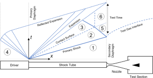 Design and characterization of the Sandia free-piston reflected shock tunnel