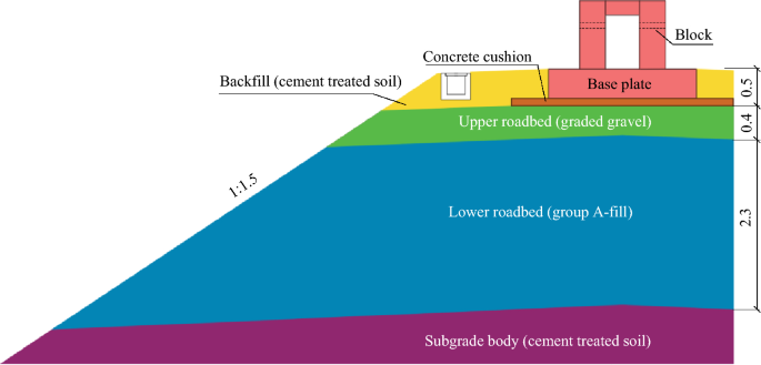 Physical modeling of long-term dynamic characteristics of the subgrade for medium–low-speed maglevs