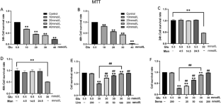 GLP-1RAs inhibit the activation of the NLRP3 inflammasome signaling pathway to regulate mouse renal podocyte pyroptosis