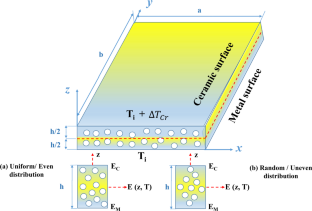 Thermoelastic buckling analysis of plates and shells of temperature and porosity dependent functionally graded materials