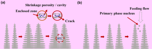 A Hot Cracking Initiation Criterion Based on Solidification Liquid Film Characteristic and Microstructure