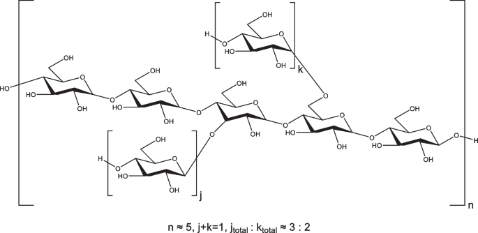 Structural characterizations and α-glucosidase inhibitory activities of four Lepidium meyenii polysaccharides with different molecular weights