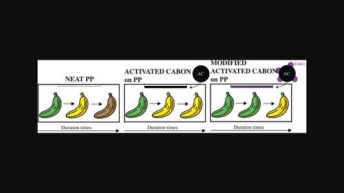 Preparation of water‐based flexography printing ink by KMnO4 modified activated carbon for fruit ripening control application