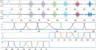 An hybrid denoising algorithm based on directional wavelet packets