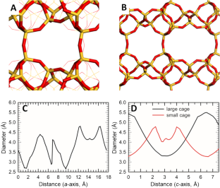 Molecular Dynamics Simulation of Pore-Size Effects on Gas Adsorption Kinetics in Zeolites