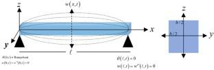 The vibration of a nanobeam under generalized thermoviscoelasticity theory based on thermomass motion subjected to ramp-type heat