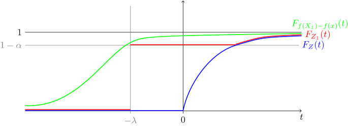 Random Walks with Bounded First Moment on Finite-volume Spaces