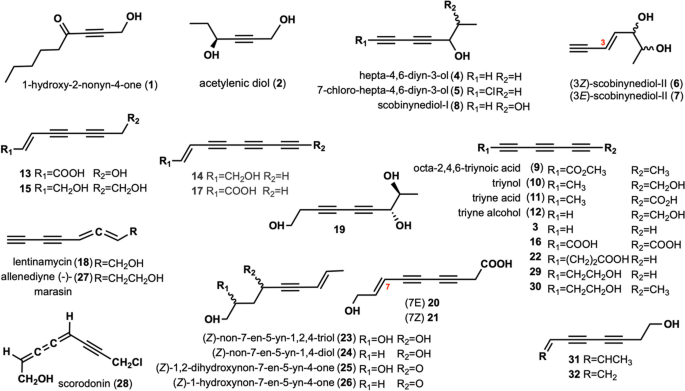 The alkynyl-containing compounds from mushrooms and their biological activities