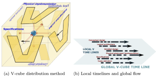 Towards an integrated design methodology for mechatronic systems