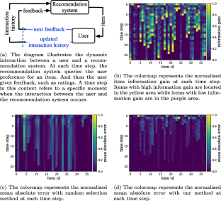 Information gain based dynamic support set construction for cold-start recommendation