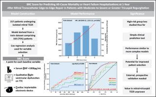 Outcome Prediction score for mitral transcatheter edge-to-edge repair in patients with concomitant significant tricuspid regurgitation