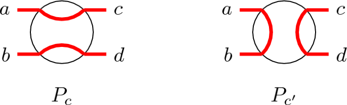 Undirected Determinant and Its Complexity