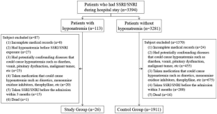 SSRI/SNRI -induced Hyponatremia: A Case Series of 26 Patients in a Single Institution from 2018 to 2020.