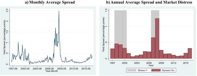 US National Banks and Local Economic Fragility