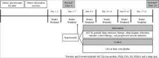 Efficacy of sleep extension therapy using a remote support system in university students with increased social jetlag: a parallel, single-blind, randomized controlled trial.