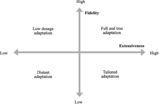 The diffusion of dynamic pricing in the European parking industry