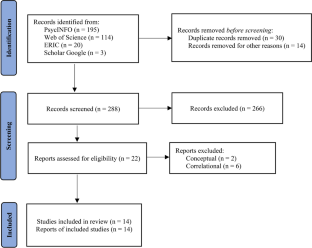 A Systematic Review of the Impact of Derived Relational Responding Technology in Raising Intelligence Scores