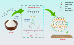 Aldehyde-amine crosslinked starch-based high-performance wood adhesive