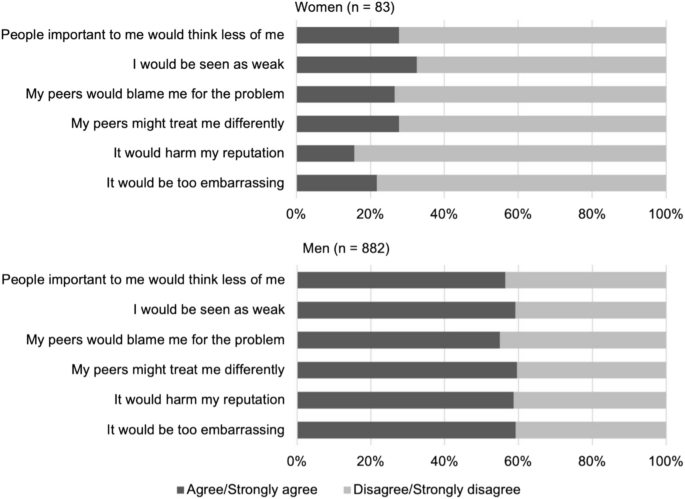 Barriers and Facilitators to Behavioral Healthcare for Women Veterans: a Mixed-Methods Analysis of the Current Landscape.