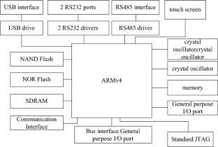 Design of intelligent 3D collaborative manufacturing platform for non-holonomic mobile industrial robots based on improved binocular vision