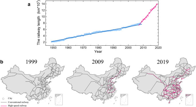 The Evolution of China's Railway Network (CRN) 1999-2019: Urbanization Impact and Regional Connectivity.