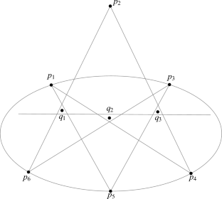 Inscribable Order Types