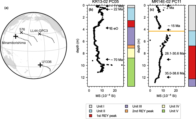 K-feldspar enrichment in the Pacific pelagic sediments before Miocene