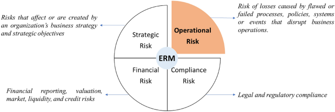 Integrated security management model: a proposal applied to organisational resilience