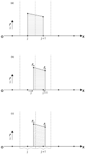 Two-dimensional MHD simulation of the Earth’s magnetosphere