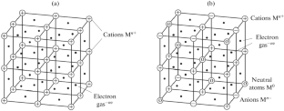 Polymorphism of Iron. Part 2. Paradoxes of Metallic Bonding Models