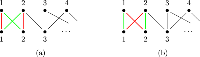 Preprocessing of Propagation Redundant Clauses