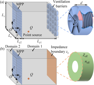 Sound Reduction Control in Acoustic Enclosure with Air Ventilation