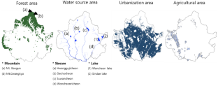 Habitat probability prediction of umbrella species in urban ecosystems including habitat suitability of prey species