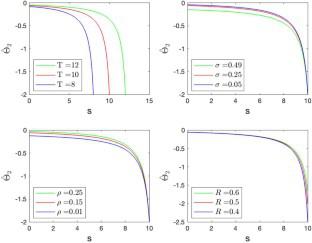 Present-biased lobbyists in linear–quadratic stochastic differential games