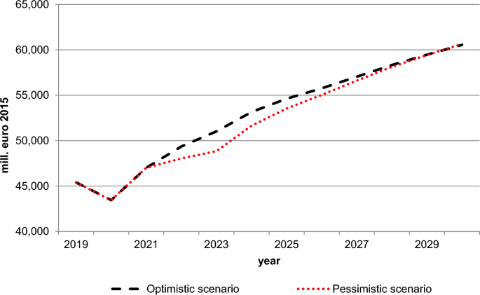 Dealing with the COVID-19 pandemic in Slovenia: simulations with a macroeconometric model