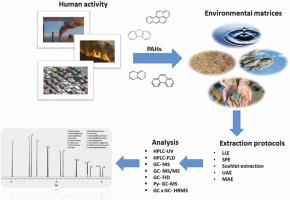 Revisiting the analytical determination of PAHs in environmental samples: An update on recent advances