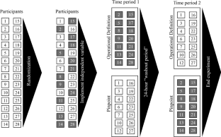 Comparing the Detection Accuracy of Operational Definitions and Pinpoints