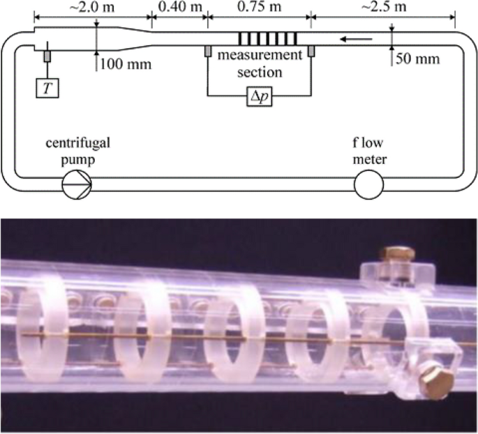 Turbulent flow and friction in a pipe with repeated rectangular ribs