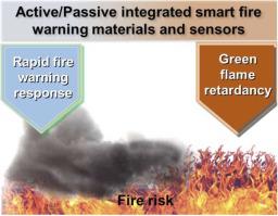 Smart fire-warning materials and sensors: Design principle, performances, and applications